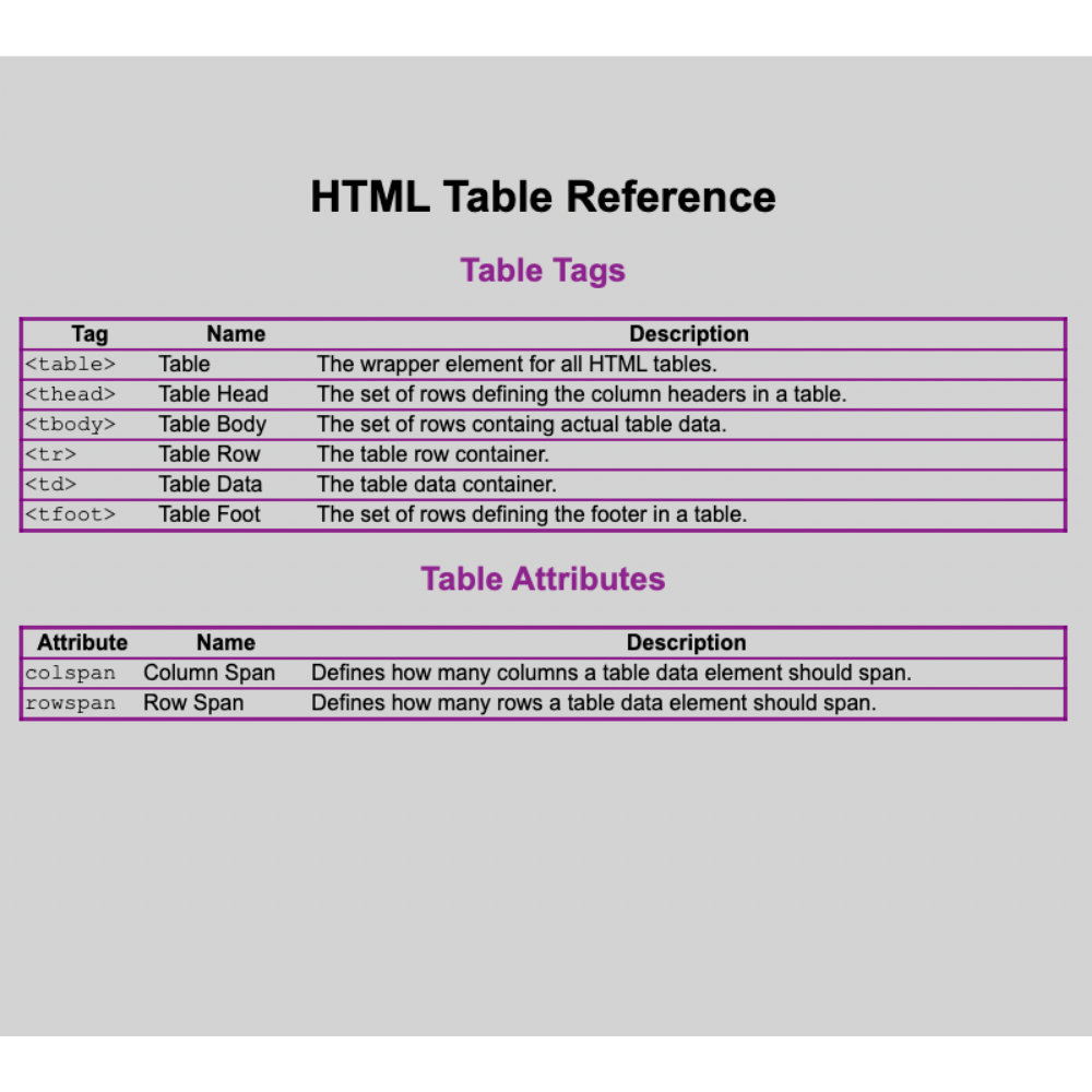 HTML-Tables_CheatSheet